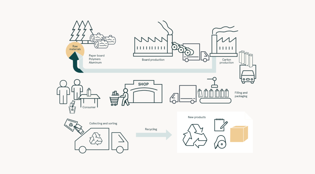 Paper production